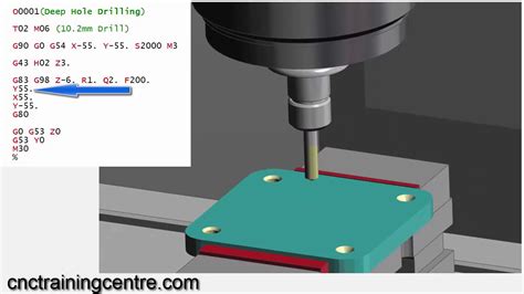 g83 cnc torno|fanuc g83 drilling cycle.